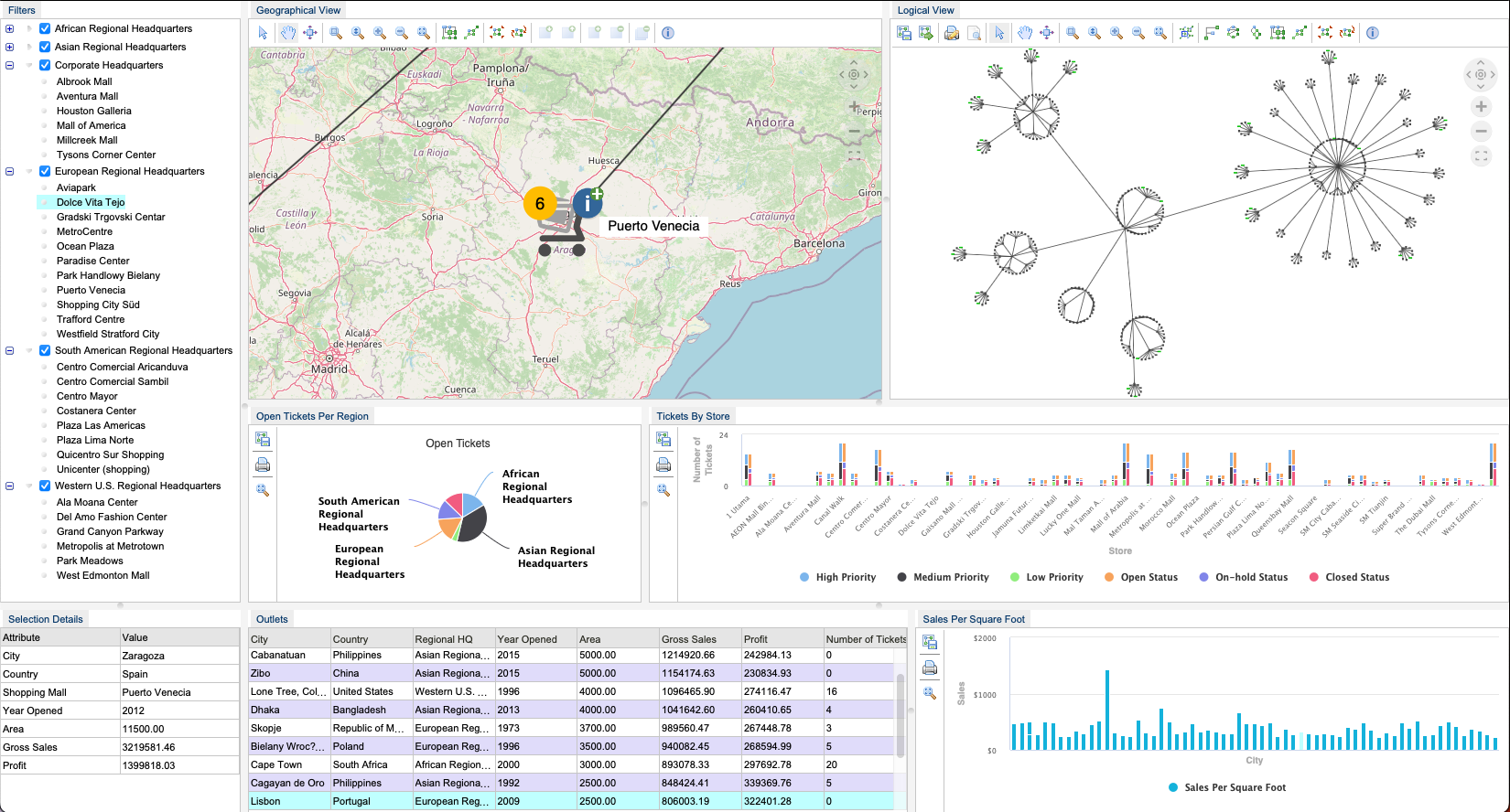 Graph Analysis | Tom Sawyer Software